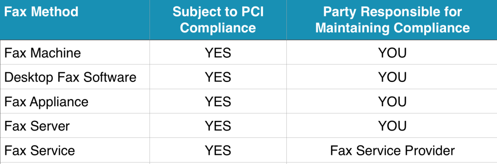 PCI Compliance Table II